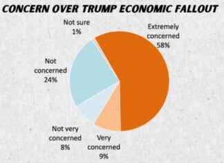 Maryland Poll Reveals Concern Over Trump Firings maryland-poll-reveals-concern-over-trump-firings